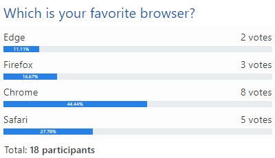 Create a survey and let your participants vote anonymously - Xoyondo