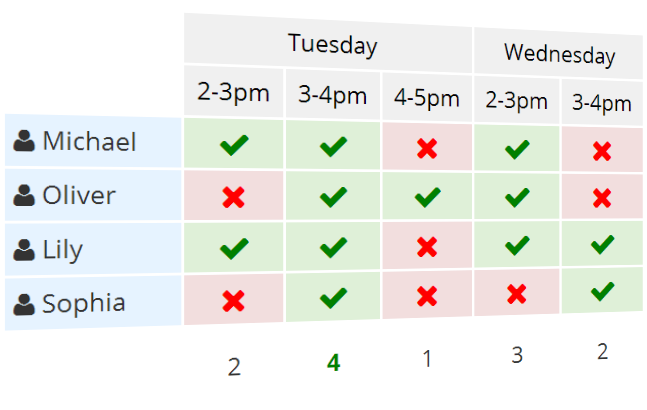 time zone meeting scheduler