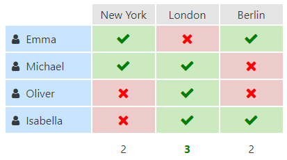 Make a choice by setting up a poll