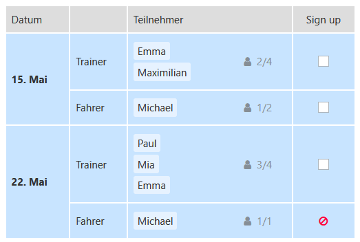 Effizienz von Eintragelisten visualisiert
